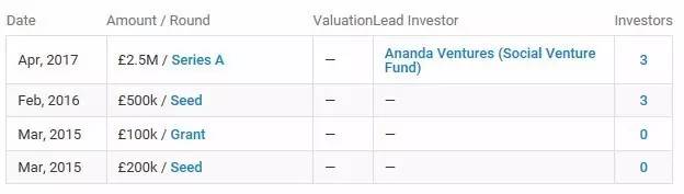 全球十大医疗保健公司,全球十大医疗企业利润