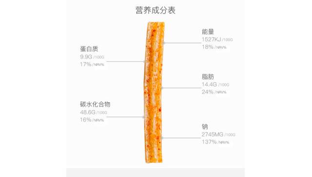 卫龙辣条全系列测评,卫龙辣条测评