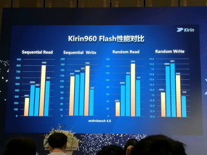 华为p10虚焊原因,华为p10闪存测试