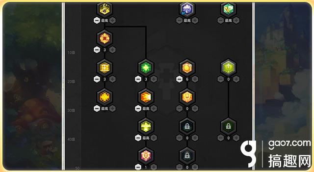 冒险岛2转牧师怎么加点,2017冒险岛2牧师攻略