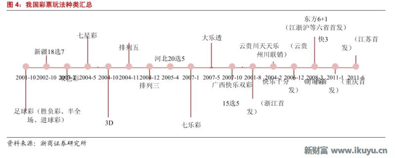 精“彩”不断！马云也投了这个行业：彩票全产业链大梳理