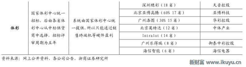 精“彩”不断！马云也投了这个行业：彩票全产业链大梳理