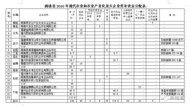 「区县头条」福清:未来五年,福清将有这么多变化,你期待吗?