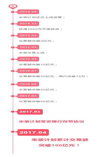 米袋计划最新延期回款方案,两万亿计划小米