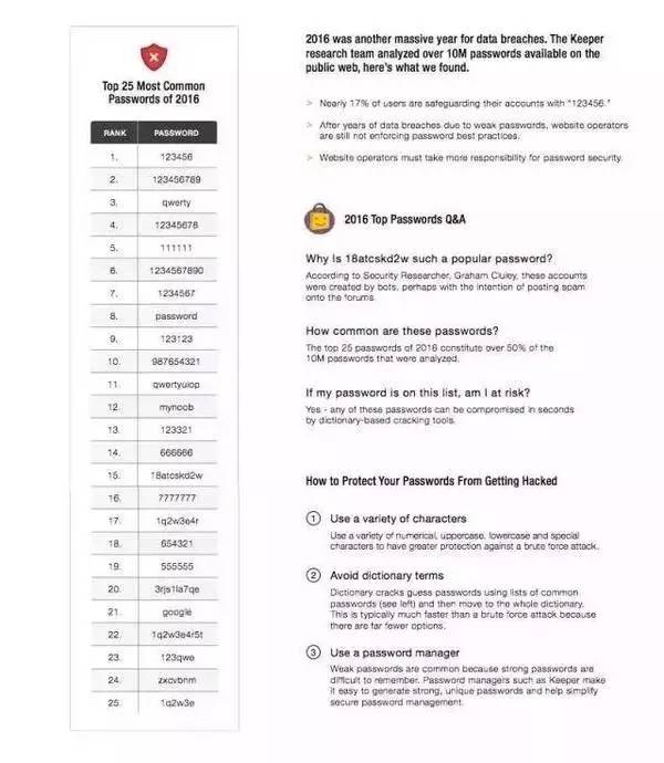 你的密码安全吗?我们应该如何设计一个别人猜不到、自己又好记的密码?