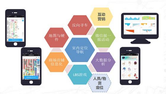 上海微肯路敦亚:线下场景位置感知如何助力新零售?