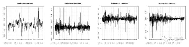 国外期货量化策略,量化套利交易策略期货