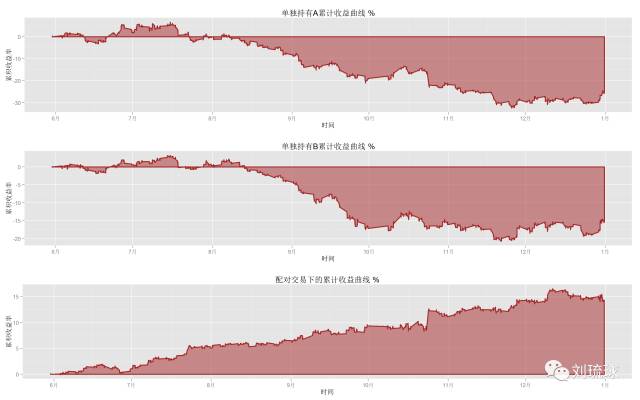 国外期货量化策略,量化套利交易策略期货