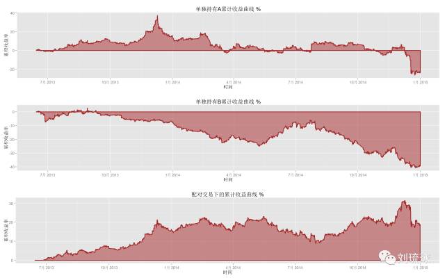 国外期货量化策略,量化套利交易策略期货