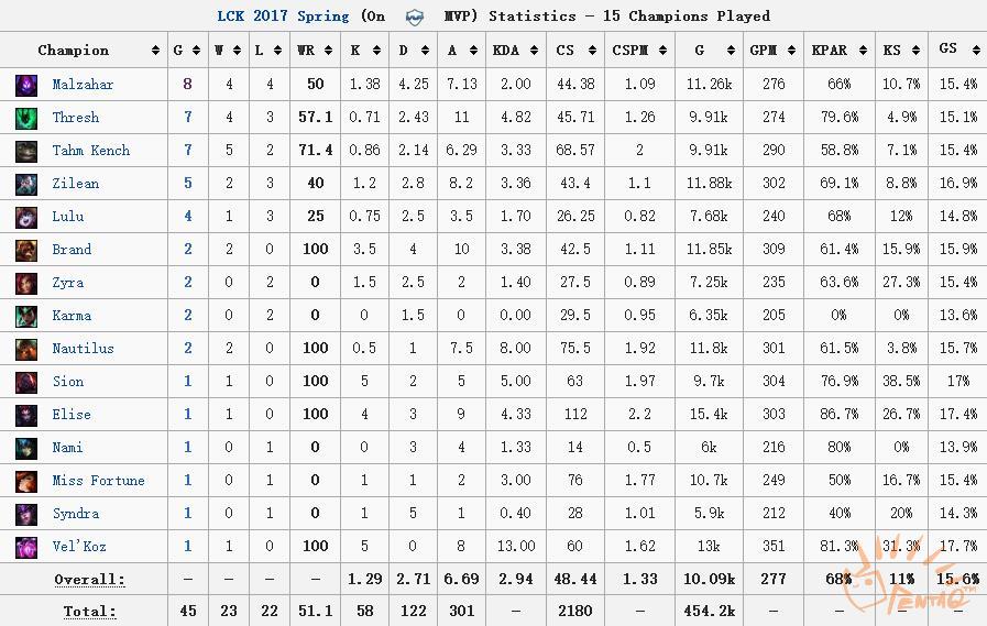 韩国主播看kt打jdg第四局,lck季后赛t1对阵kt第五局