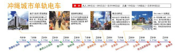 冲绳五日游攻略,日本游轮五日游冲绳宫古岛