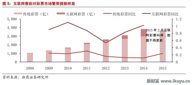 精“彩”不断！马云也投了这个行业：彩票全产业链大梳理