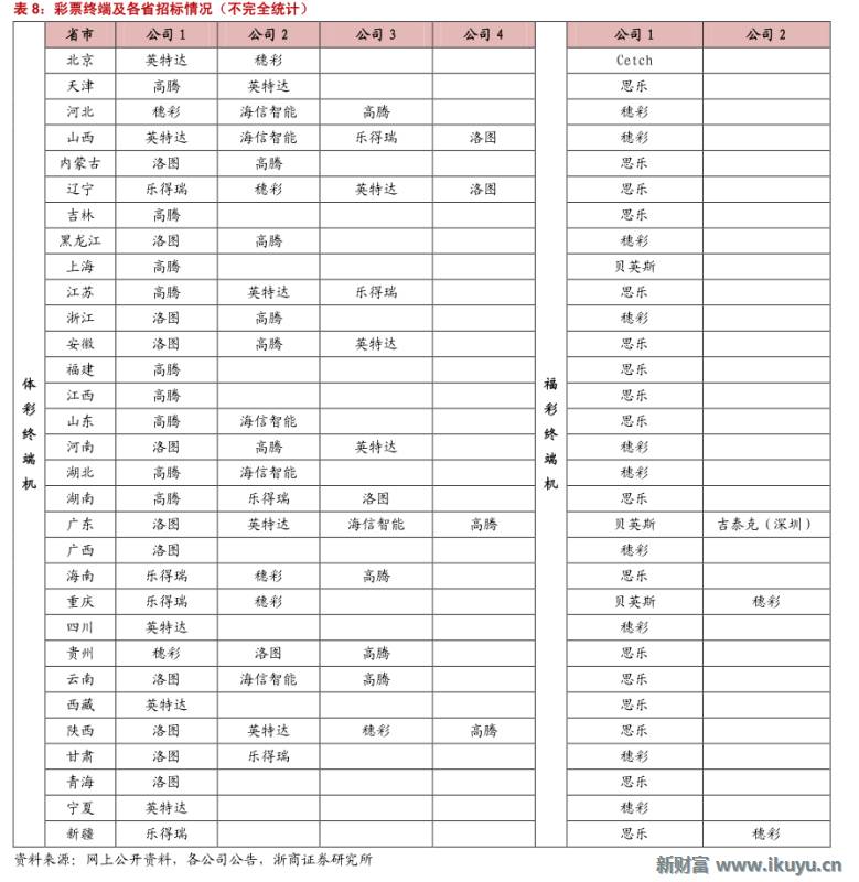 精“彩”不断！马云也投了这个行业：彩票全产业链大梳理