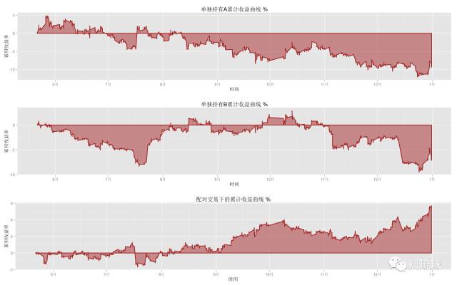 国外期货量化策略,量化套利交易策略期货