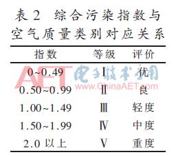 基于stm32的智能空气加湿器的设计,基于stm32的智能空气净化器