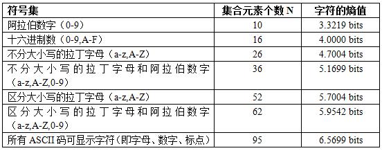 你的密码安全吗?我们应该如何设计一个别人猜不到、自己又好记的密码?