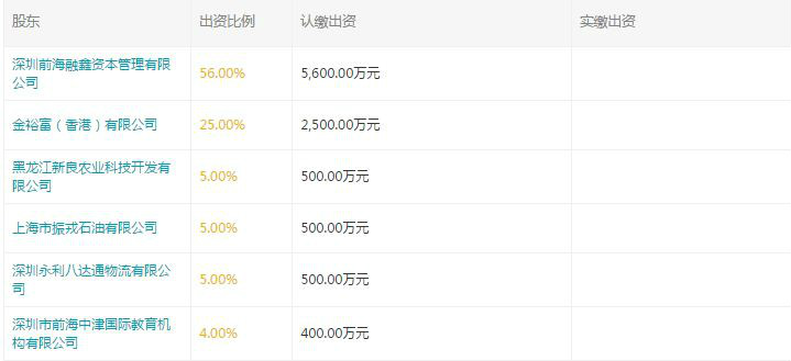 格林易贷母公司中国金控半小时暴跌80%