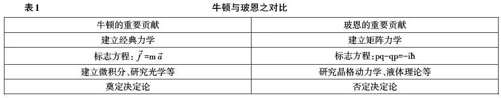 玻恩量子力学,玻恩物理学家