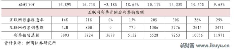 精“彩”不断！马云也投了这个行业：彩票全产业链大梳理