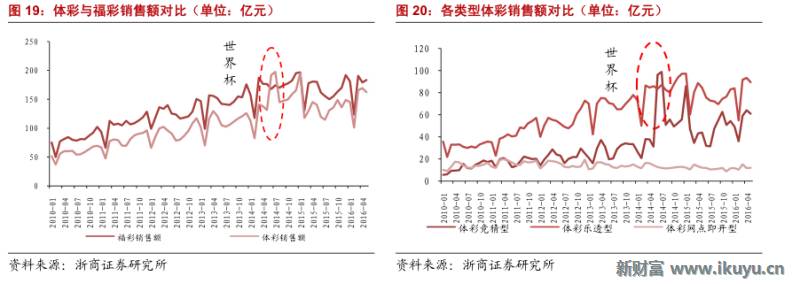精“彩”不断！马云也投了这个行业：彩票全产业链大梳理