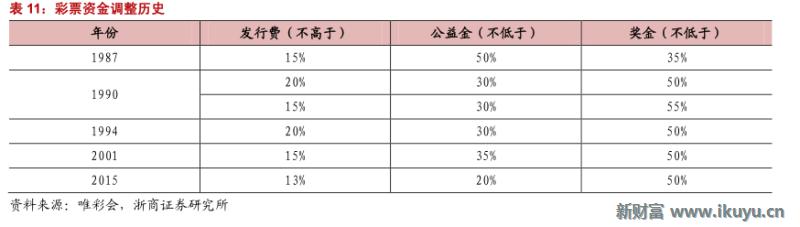 精“彩”不断！马云也投了这个行业：彩票全产业链大梳理