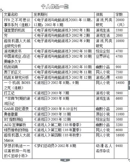 游戏编辑需要什么,如何成为一个游戏编辑