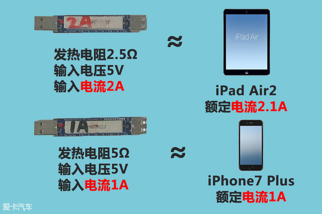 车充哪个品牌功率大,特斯拉随车充哪个牌子好