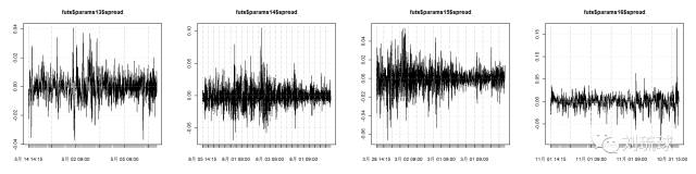 国外期货量化策略,量化套利交易策略期货