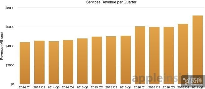 苹果手机迅速崛起的原因,中国成最大苹果市场