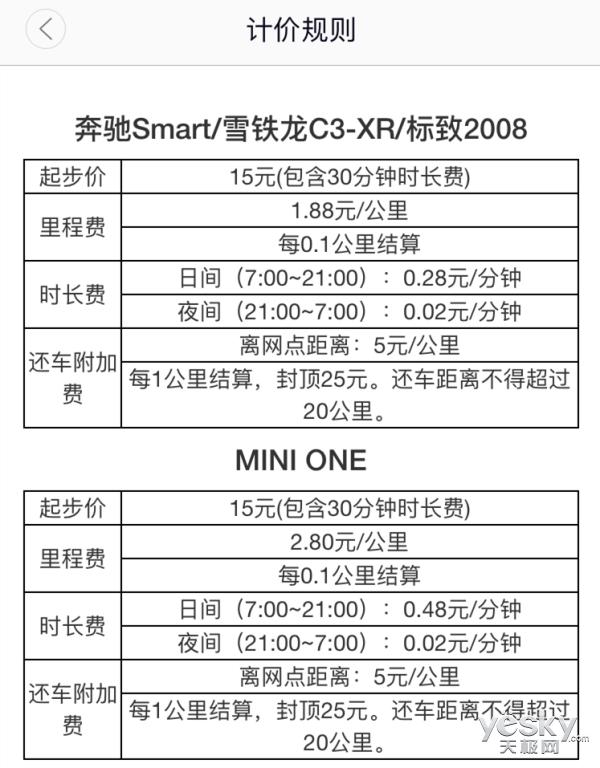 15元开共享汽车靠谱吗,奔驰共享汽车