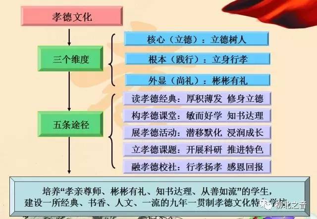 现代学校建设,现代化学校创建汇报