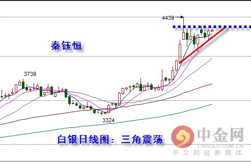 白银原油实盘分析,现货白银原油投资技巧