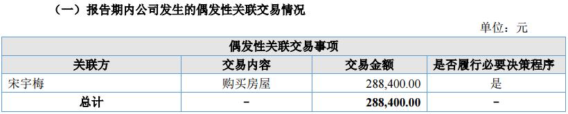 路桥设计师收入,路桥设计工作总结