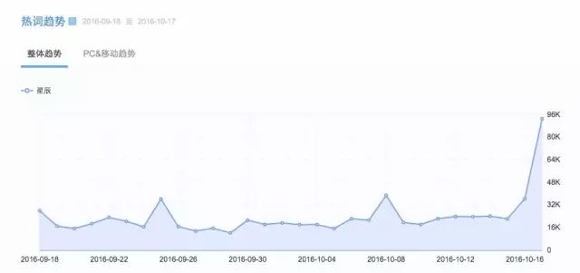 YSL这场刷屏营销可以复制吗？类似的成功案例还有哪些？