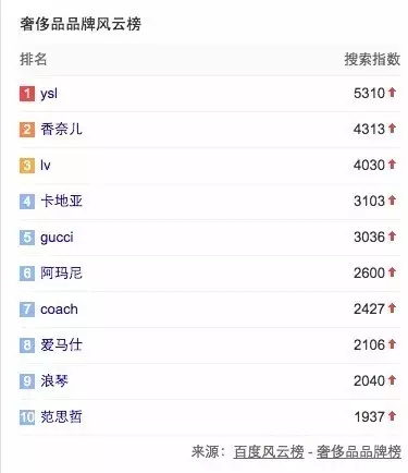 YSL这场刷屏营销可以复制吗？类似的成功案例还有哪些？