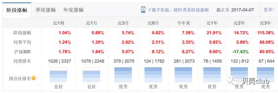 推荐一只股票型基金,本周适合入手的基金