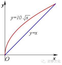 个位数乘以10的竖式,乘以10怎么计算