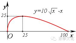个位数乘以10的竖式,乘以10怎么计算