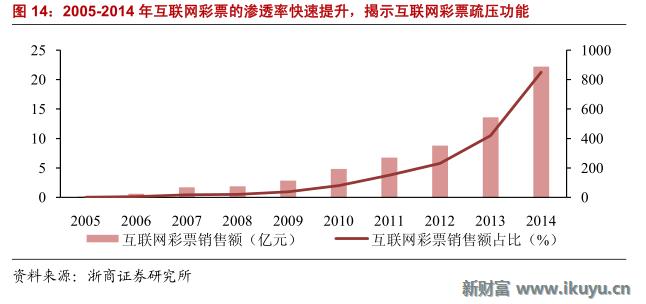 精“彩”不断！马云也投了这个行业：彩票全产业链大梳理
