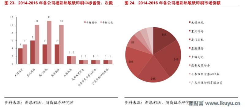 精“彩”不断！马云也投了这个行业：彩票全产业链大梳理