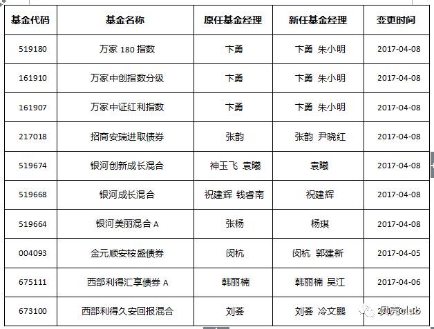 推荐一只股票型基金,本周适合入手的基金