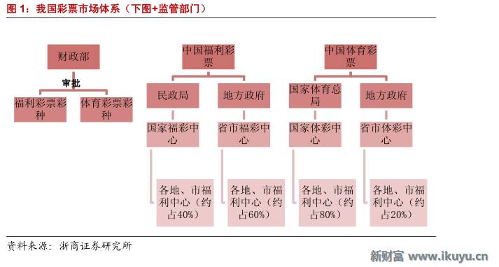 精“彩”不断！马云也投了这个行业：彩票全产业链大梳理
