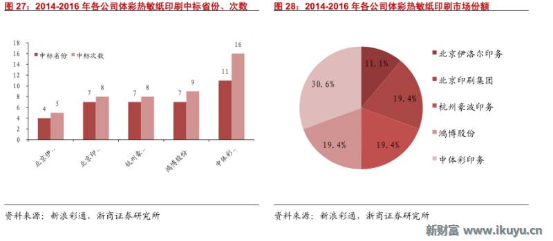 精“彩”不断！马云也投了这个行业：彩票全产业链大梳理