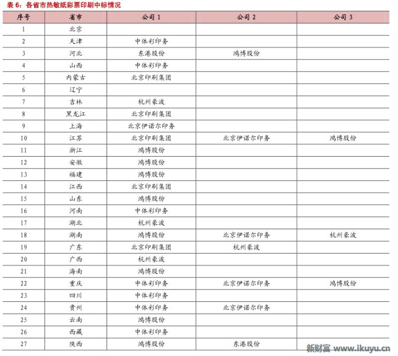 精“彩”不断！马云也投了这个行业：彩票全产业链大梳理