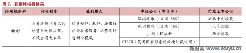 精“彩”不断！马云也投了这个行业：彩票全产业链大梳理