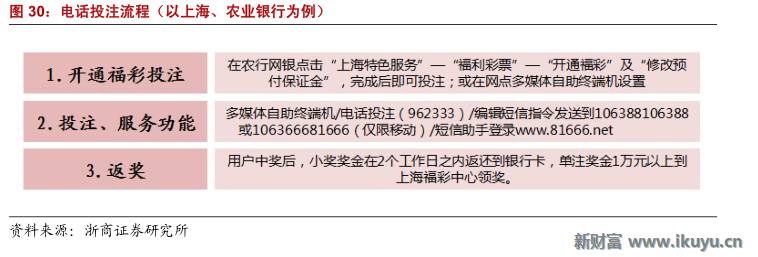 精“彩”不断！马云也投了这个行业：彩票全产业链大梳理