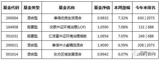 推荐一只股票型基金,本周适合入手的基金