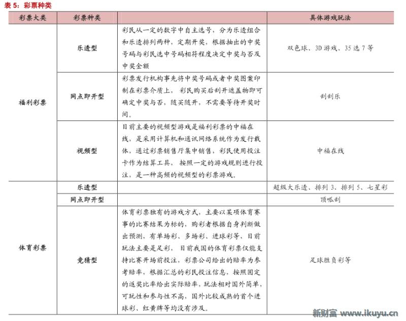 精“彩”不断！马云也投了这个行业：彩票全产业链大梳理