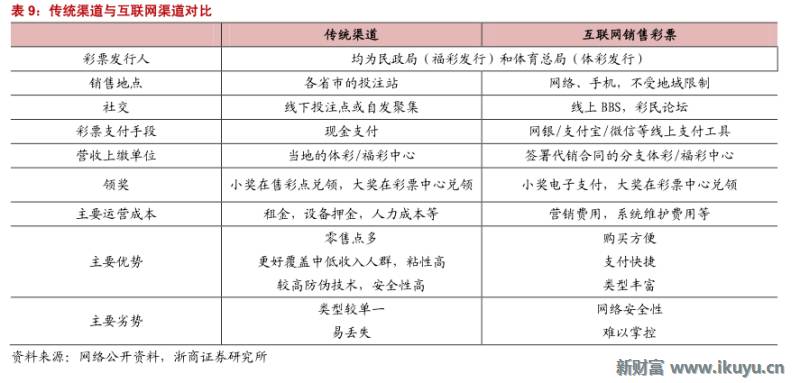 精“彩”不断！马云也投了这个行业：彩票全产业链大梳理