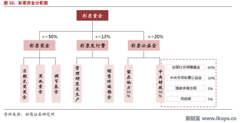 精“彩”不断！马云也投了这个行业：彩票全产业链大梳理